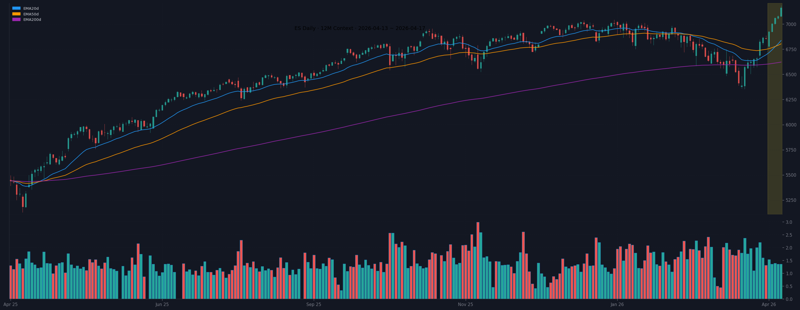 ES daily chart