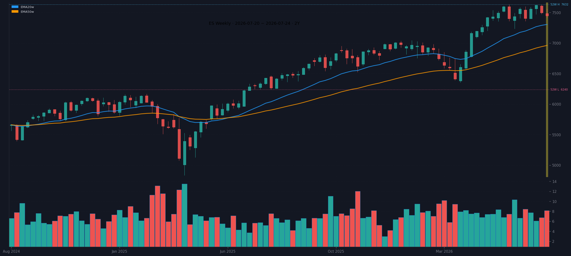 ES weekly chart